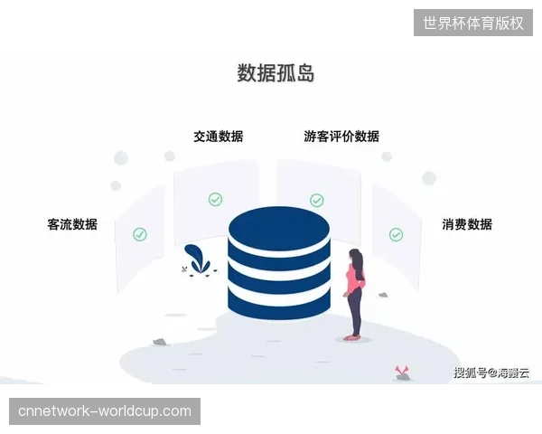 全球赛事云服务建设中，分散的数据孤岛正成为造假者的温床